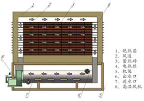 固体蓄热电锅炉 供应、生产与价格全解析