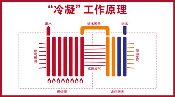 阿里斯顿冷凝壁挂炉 绿色制造，守护蓝色天空