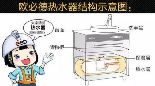 安装热水器就选集成热水器，买集成热水器首选欧必德